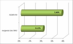 graph-reutilisation-recyclage Réutilisation et recyclage en VHU